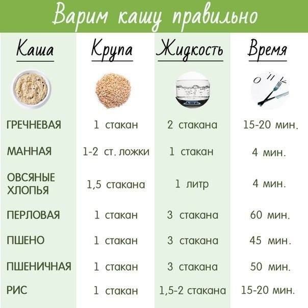 Варим кашу